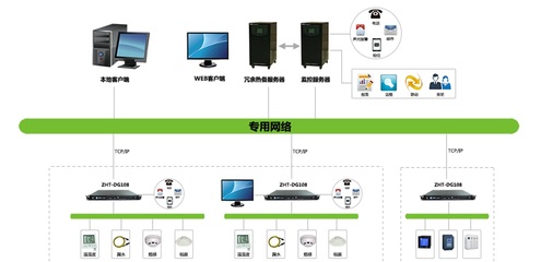 小微機(jī)房監(jiān)控主機(jī) 智能化運(yùn)維的核心中樞