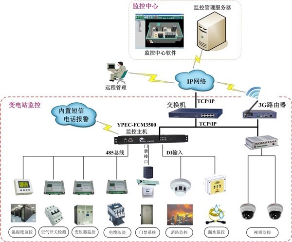 機房主機集中管理與監控主機的核心價值與實踐